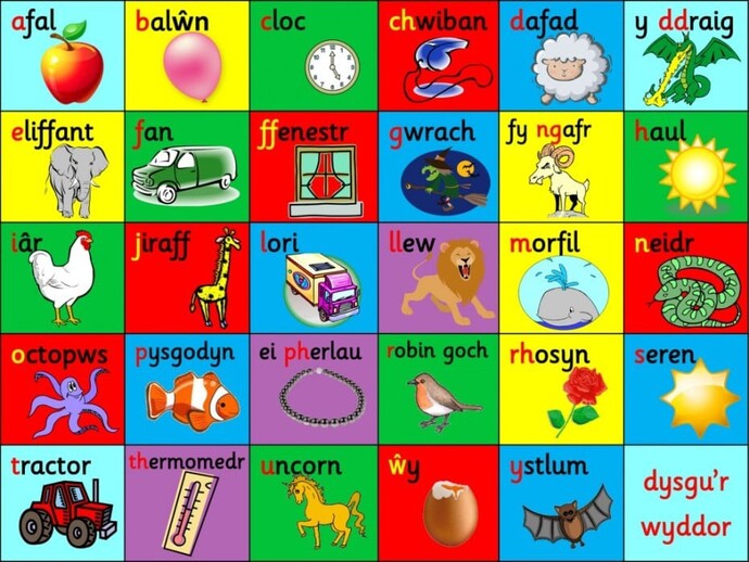 Do alphabet picture posters change with each generation?