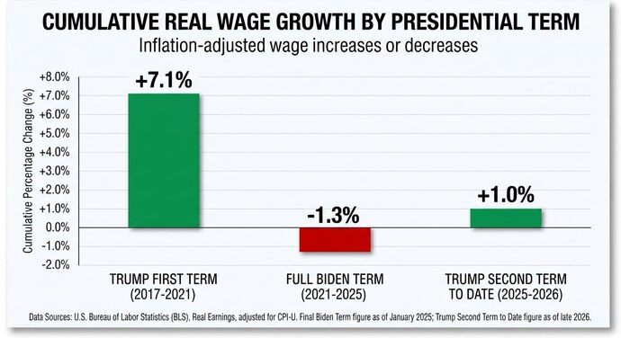 Do you think voters are too ignorant to understand that Biden and the Democrats are responsible for any affordability problems and not Trump?