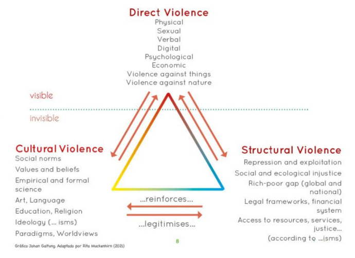 Why do so many leftists and youth support violence, terrorism, and the collapse of the west?