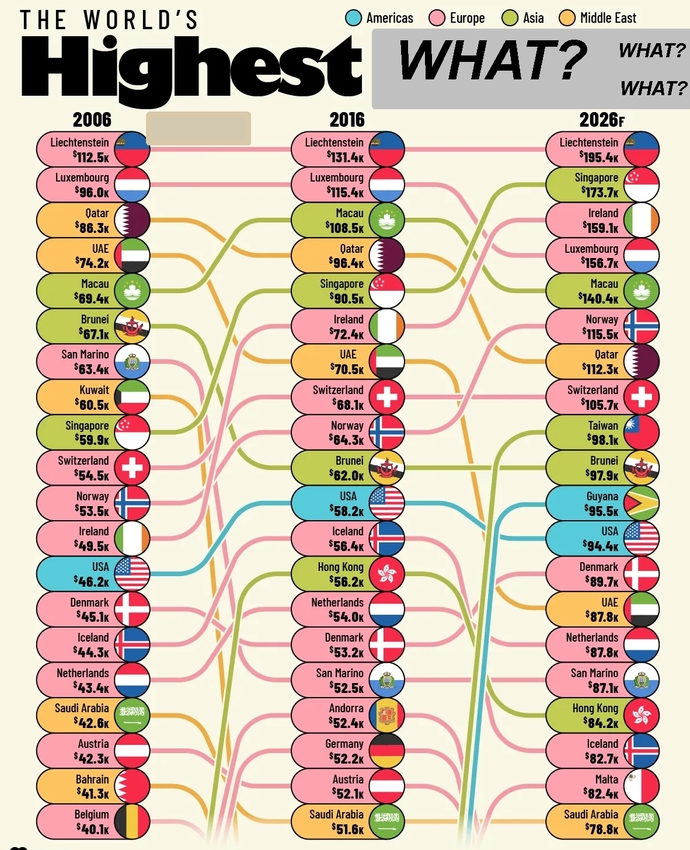 What 3 Words Complete the Title to this Chart of Top Countries?