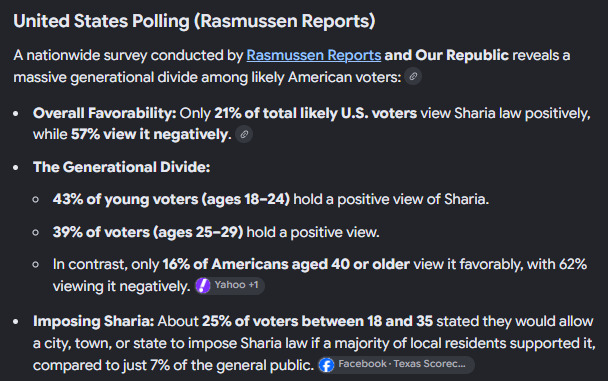 Think that Sharia law could never be the law of the land in America? Think again. A new poll shows an alarming number of Americans support it?