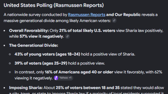 Think that Sharia law could never be the law of the land in America? Think again. A new poll shows an alarming number of Americans support it?