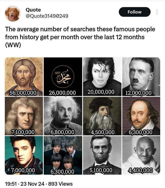 Was Michael Jackson really as globally famous as Jesus Christ?