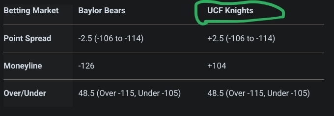 Moneyline prediction